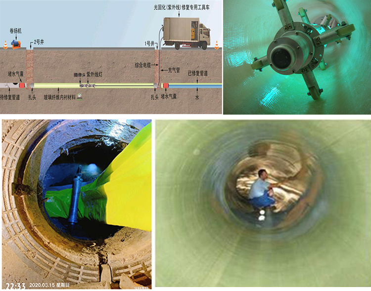 恩施UV-CIPP内衬修复
