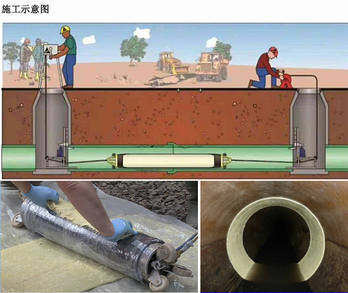 恩施管道局部点状修复